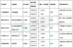 2020年IPO第一否，5个月前才被证监会处罚过