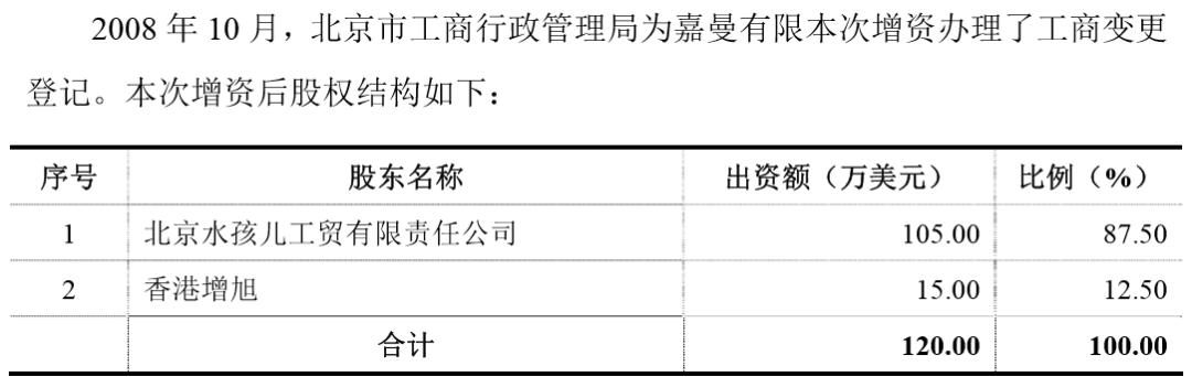 2020年IPO第一否，5个月前才被证监会处罚过