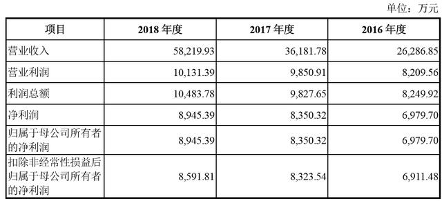 2020年IPO第一否，5个月前才被证监会处罚过