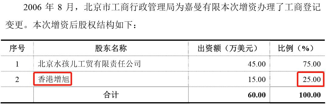 2020年IPO第一否，5个月前才被证监会处罚过