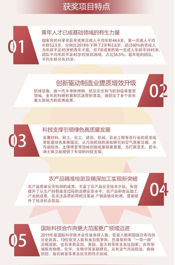 国家级最高荣誉下发！科技股行情要再来一波？今年这些受益股的动向要看紧！（名单）