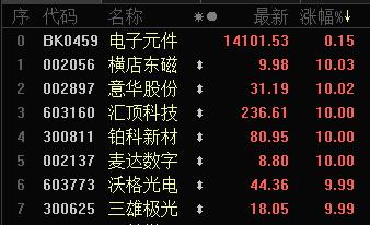 国家级最高荣誉下发！科技股行情要再来一波？今年这些受益股的动向要看紧！（名单）