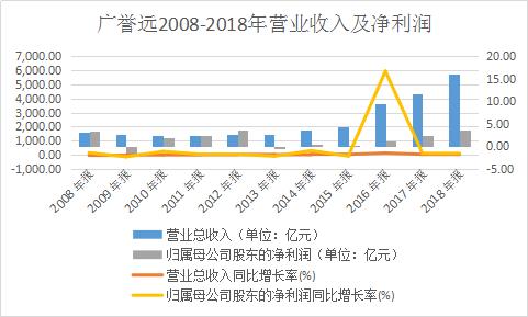 经营现金流连续9年为负“最早的民间药店”广誉远“硬伤”有哪些