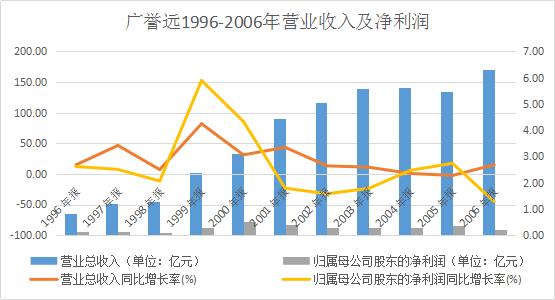 经营现金流连续9年为负“最早的民间药店”广誉远“硬伤”有哪些