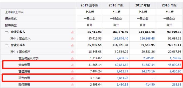 经营现金流连续9年为负“最早的民间药店”广誉远“硬伤”有哪些