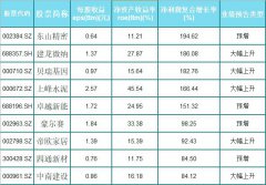 在世界范围内，楼市和股市都是平起平坐的两大资本市场。  唯独中国有些例外