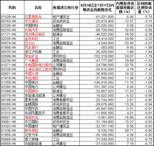 机会来了？A股与H股竟有这么大差价，仔细看名单