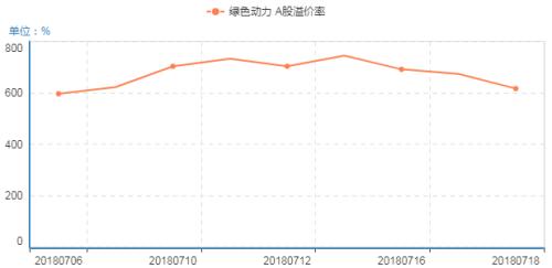 机会来了？A股与H股竟有这么大差价，仔细看名单