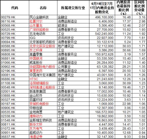 机会来了？A股与H股竟有这么大差价，仔细看名单