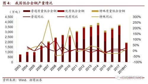 【招商策略】从航空钢材到触觉传感器——细数那些还被卡着脖子的领域（下）