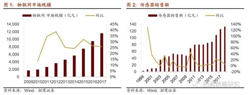 【招商策略】从航空钢材到触觉传感器——细数那些还被卡着脖子的领域（下）