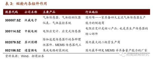 【招商策略】从航空钢材到触觉传感器——细数那些还被卡着脖子的领域（下）