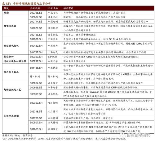 【招商策略】从航空钢材到触觉传感器——细数那些还被卡着脖子的领域（下）