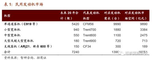 【招商策略】从航空钢材到触觉传感器——细数那些还被卡着脖子的领域（下）