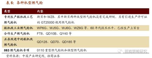 【招商策略】从航空钢材到触觉传感器——细数那些还被卡着脖子的领域（下）