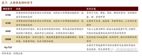 【招商策略】从航空钢材到触觉传感器——细数那些还被卡着脖子的领域（下）