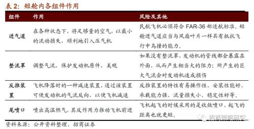 【招商策略】从航空钢材到触觉传感器——细数那些还被卡着脖子的领域（下）