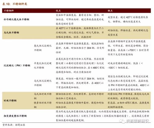 【招商策略】从航空钢材到触觉传感器——细数那些还被卡着脖子的领域（下）