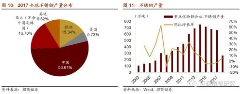 【招商策略】从航空钢材到触觉传感器——细数那些还被卡着脖子的领域（下）