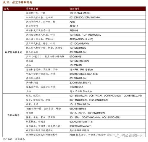 【招商策略】从航空钢材到触觉传感器——细数那些还被卡着脖子的领域（下）