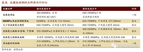 【招商策略】从航空钢材到触觉传感器——细数那些还被卡着脖子的领域（下）