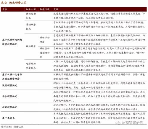 【招商策略】从航空钢材到触觉传感器——细数那些还被卡着脖子的领域（下）