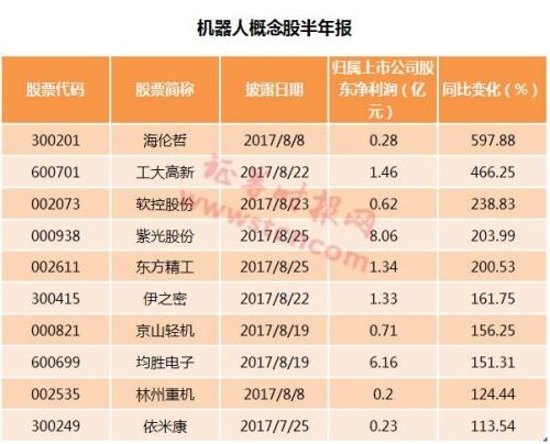 国务院力推信息消费升级 