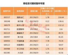 国务院力推信息消费升级 读懂六万亿