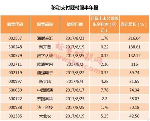 国务院力推信息消费升级 