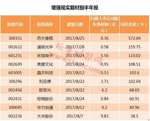 国务院力推信息消费升级 