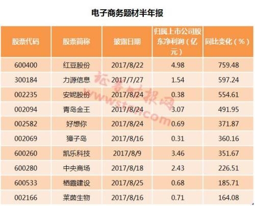 国务院力推信息消费升级 