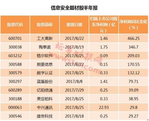 国务院力推信息消费升级 