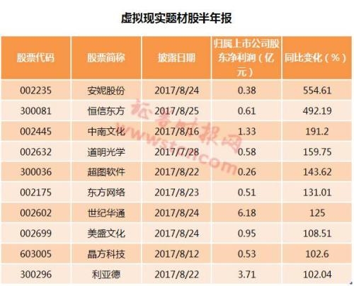 国务院力推信息消费升级 