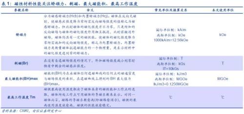 【深度】高端钕铁硼磁材：新能源车上游材料的下一个风口