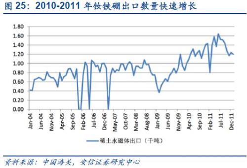 【深度】高端钕铁硼磁材：新能源车上游材料的下一个风口