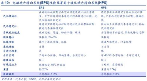 【深度】高端钕铁硼磁材：新能源车上游材料的下一个风口