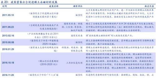 【深度】高端钕铁硼磁材：新能源车上游材料的下一个风口