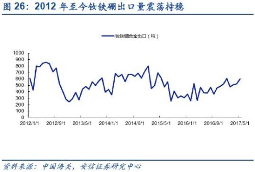 【深度】高端钕铁硼磁材：新能源车上游材料的下一个风口