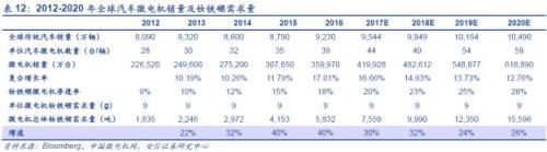 【深度】高端钕铁硼磁材：新能源车上游材料的下一个风口