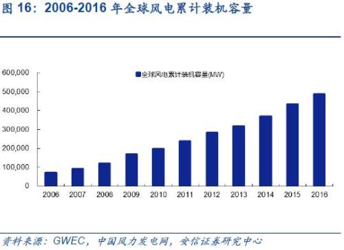 【深度】高端钕铁硼磁材：新能源车上游材料的下一个风口