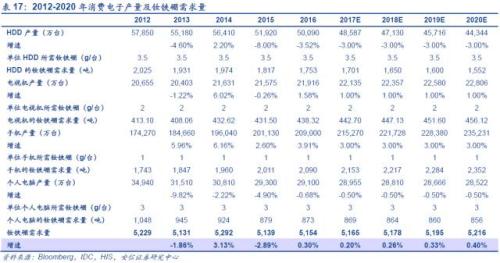 【深度】高端钕铁硼磁材：新能源车上游材料的下一个风口