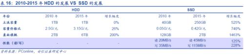 【深度】高端钕铁硼磁材：新能源车上游材料的下一个风口