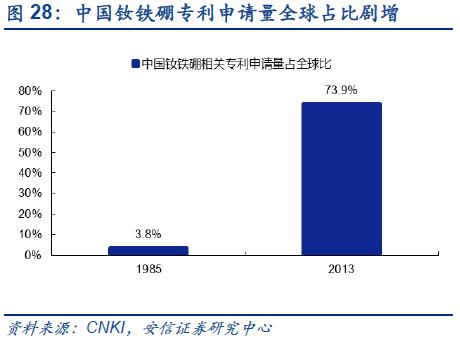 【深度】高端钕铁硼磁材：新能源车上游材料的下一个风口