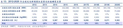 【深度】高端钕铁硼磁材：新能源车上游材料的下一个风口