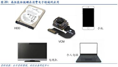 【深度】高端钕铁硼磁材：新能源车上游材料的下一个风口