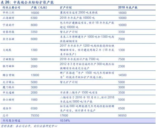 【深度】高端钕铁硼磁材：新能源车上游材料的下一个风口