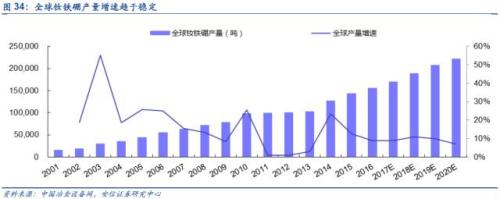 【深度】高端钕铁硼磁材：新能源车上游材料的下一个风口