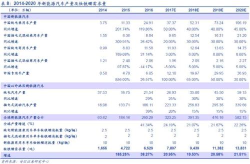 【深度】高端钕铁硼磁材：新能源车上游材料的下一个风口