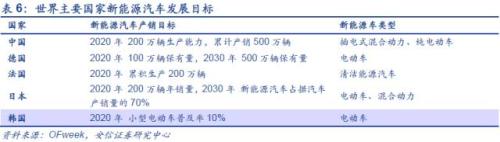 【深度】高端钕铁硼磁材：新能源车上游材料的下一个风口