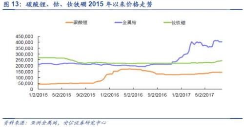 【深度】高端钕铁硼磁材：新能源车上游材料的下一个风口